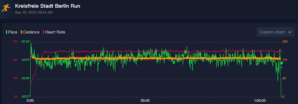 H ανάλυση του παγκόσμιου ρεκόρ: Στο φως όλα τα δεδομένα της τακτικής που οδήγησε από την «καταστροφή» στον θρίαμβο runbeat.gr